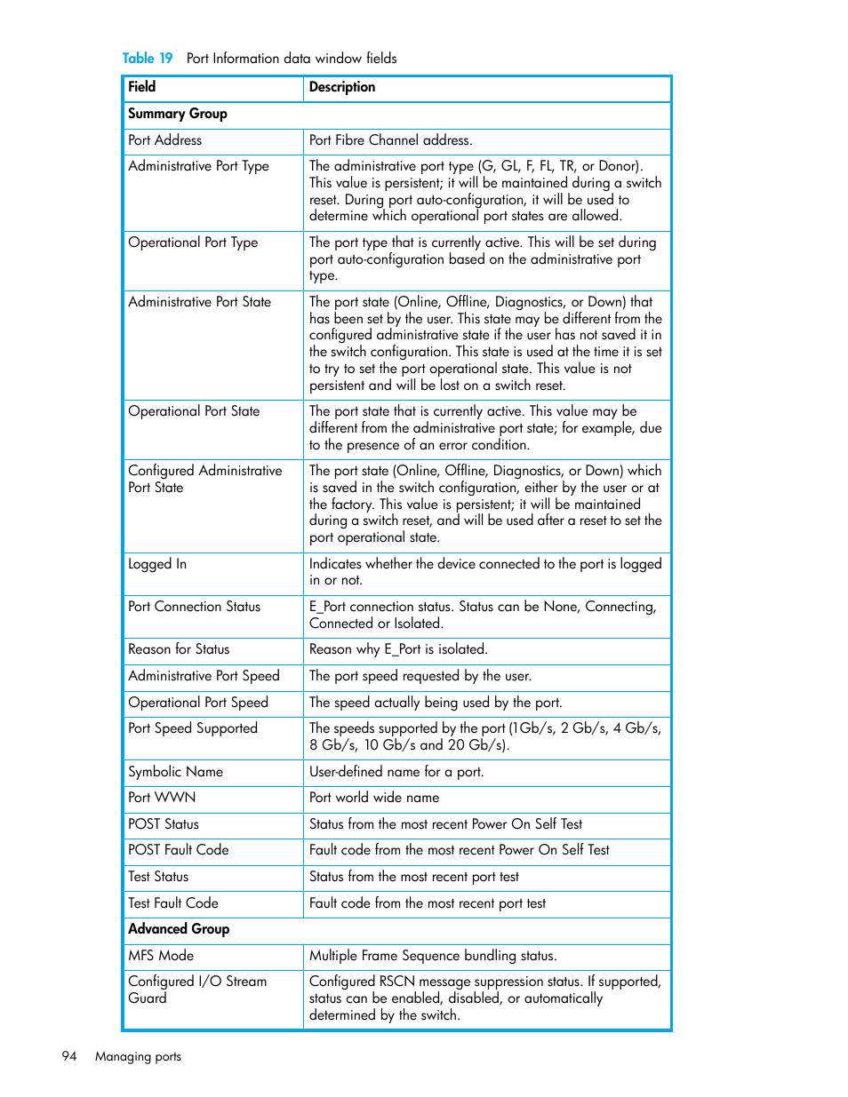 Table 19 port information data window fields, 19 port information data window fields, Table 19 | Figure 19 | HP SN6000 Fibre Channel Switch User Manual | Page 94 / 112