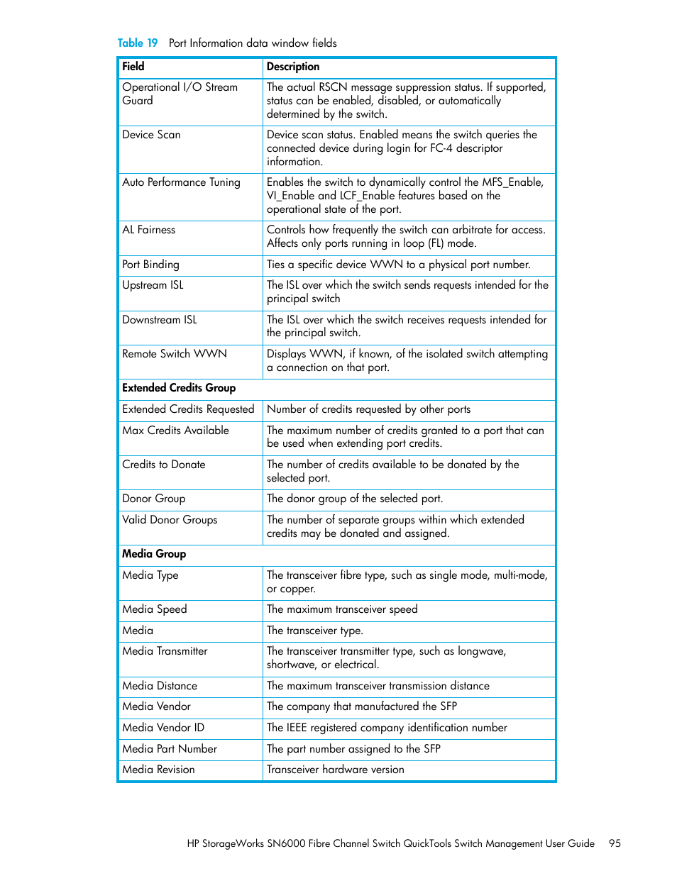 HP SN6000 Fibre Channel Switch User Manual | Page 95 / 112