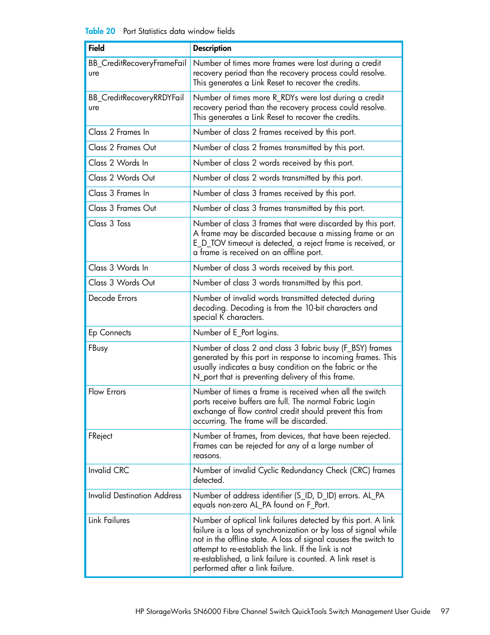 HP SN6000 Fibre Channel Switch User Manual | Page 97 / 112