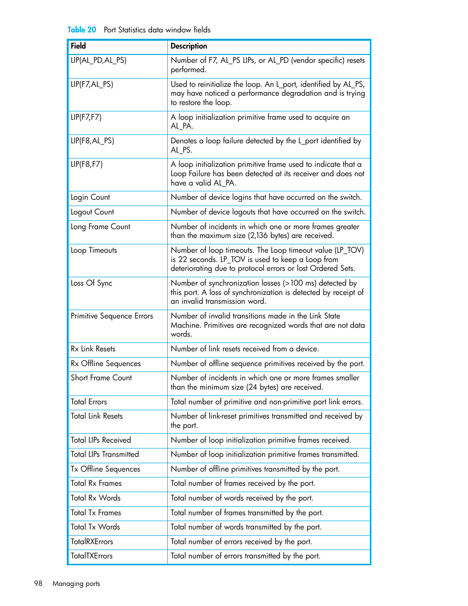 HP SN6000 Fibre Channel Switch User Manual | Page 98 / 112