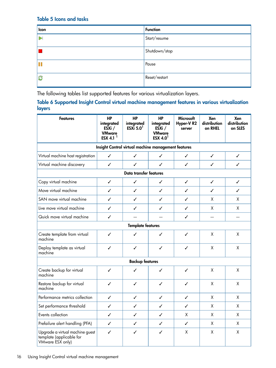 HP Insight Control User Manual | Page 16 / 54
