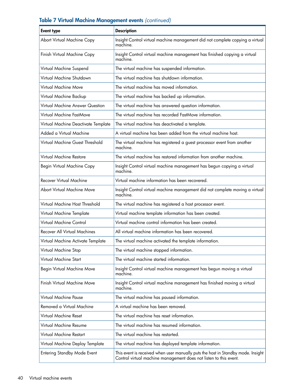 HP Insight Control User Manual | Page 40 / 54