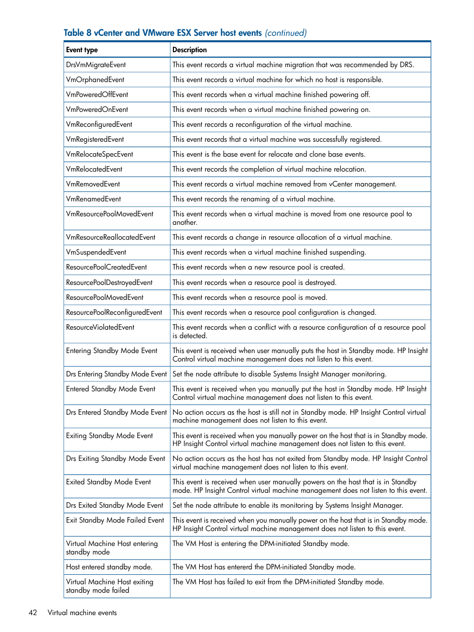 HP Insight Control User Manual | Page 42 / 54