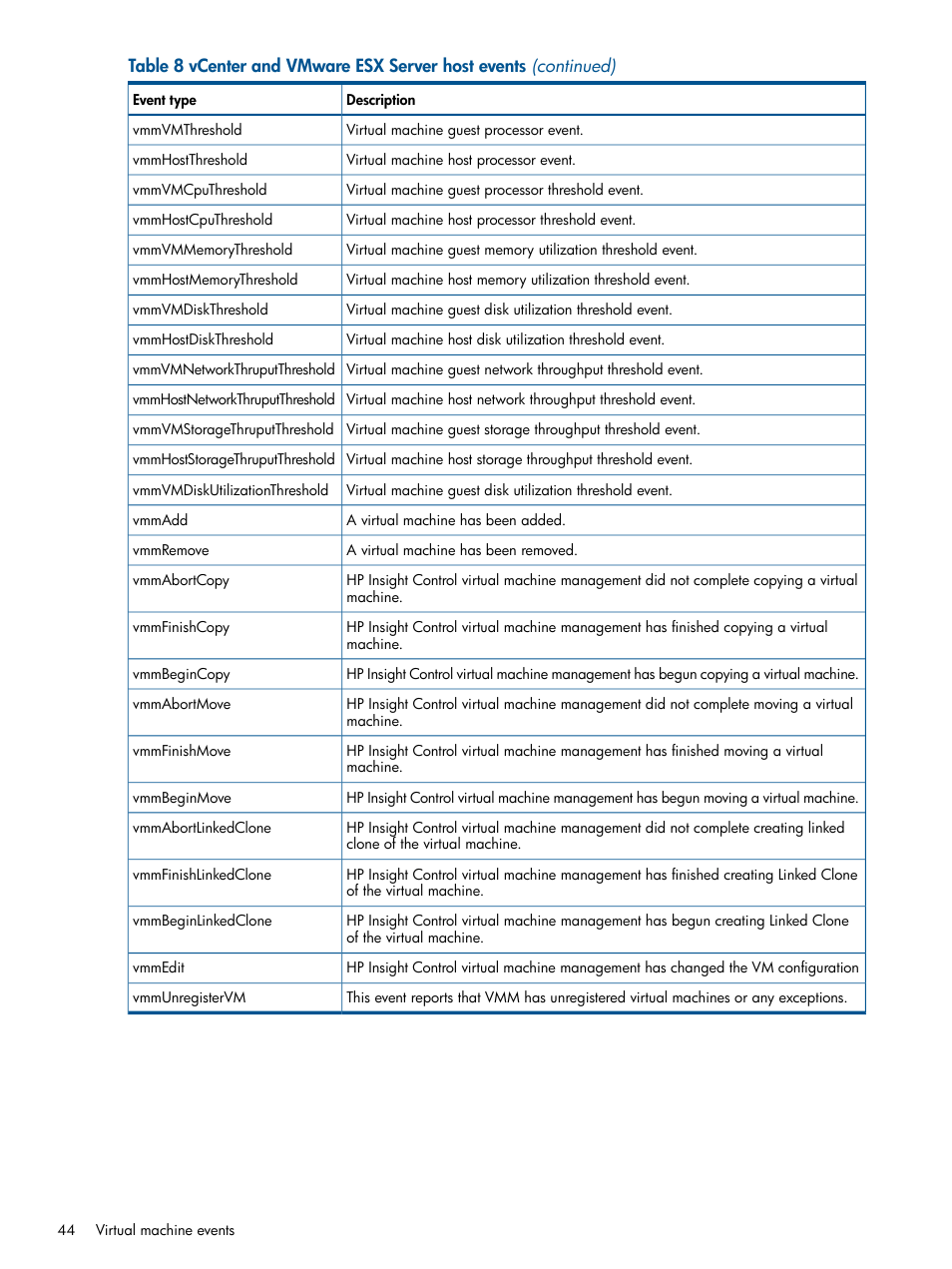 HP Insight Control User Manual | Page 44 / 54