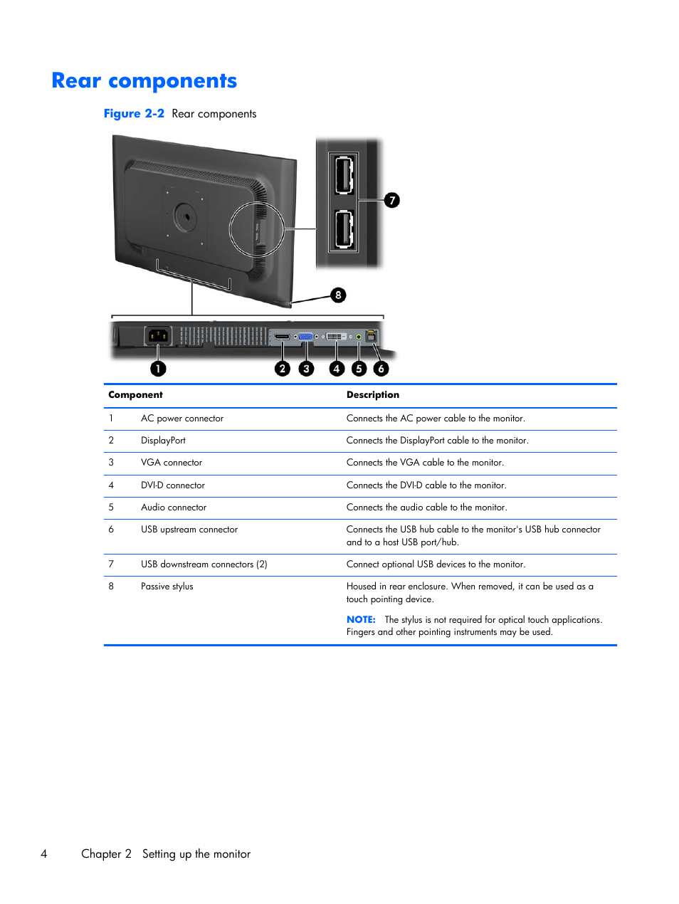 Rear components | HP Compaq L2206tm 21.5-inch LED Backlit Touch Monitor User Manual | Page 10 / 33