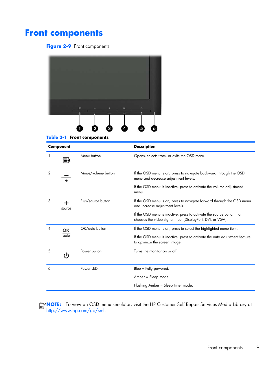 Front components | HP Compaq L2206tm 21.5-inch LED Backlit Touch Monitor User Manual | Page 15 / 33