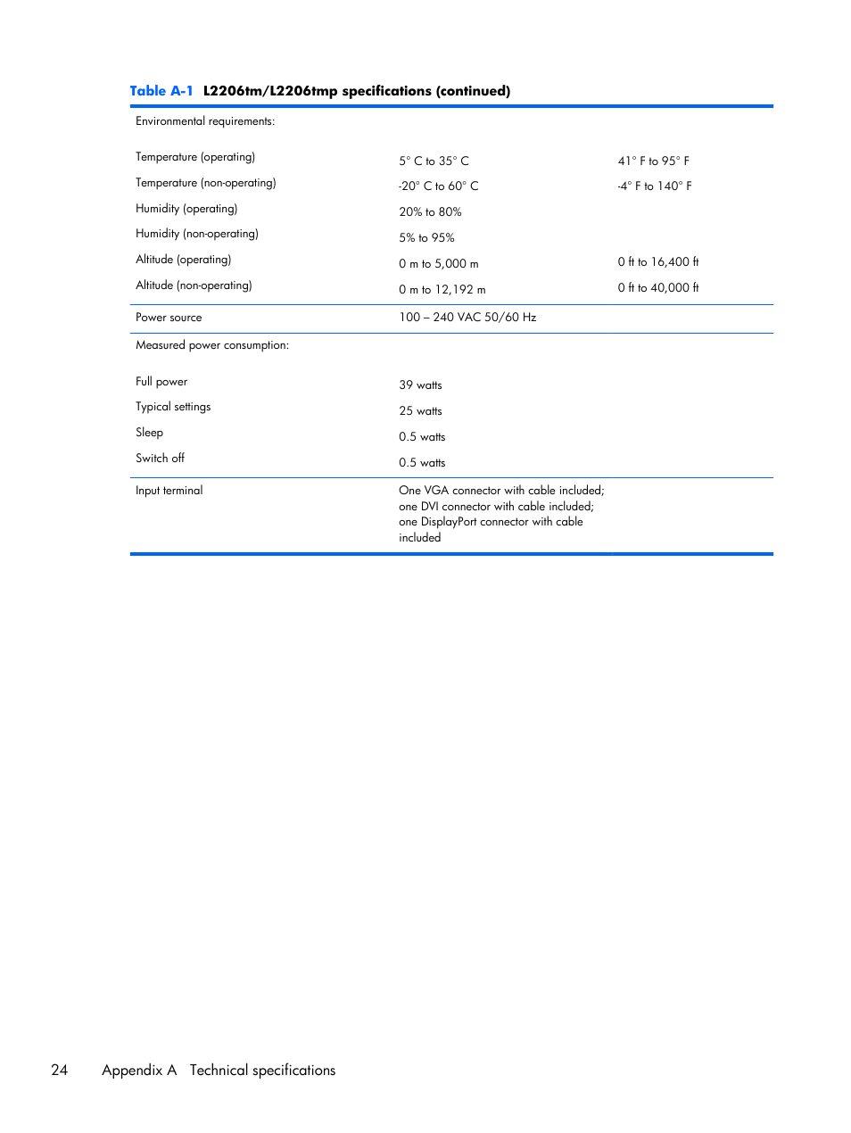 24 appendix a technical specifications | HP Compaq L2206tm 21.5-inch LED Backlit Touch Monitor User Manual | Page 30 / 33