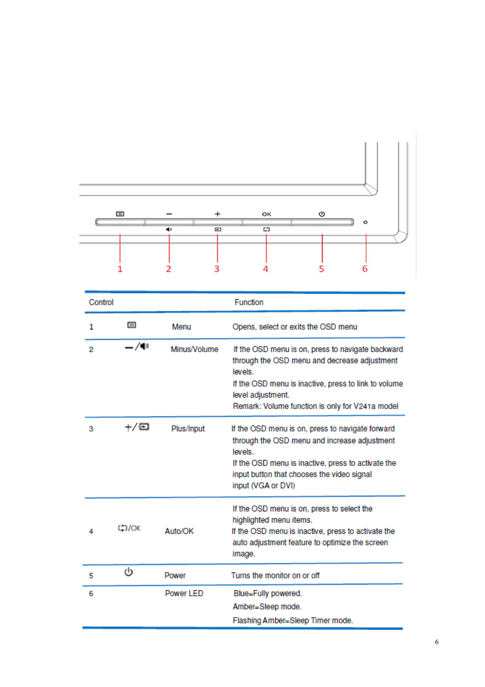 Chapter iii. monitor overview | HP V241 23.6-inch LED Backlit Monitor User Manual | Page 7 / 27