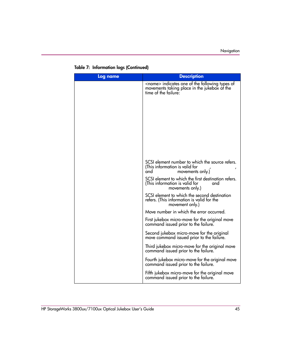 HP StorageWorks Ultra Density Optical Storage User Manual | Page 45 / 82