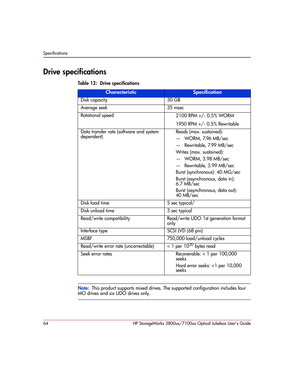 Drive specifications, Table 12: drive specifications | HP StorageWorks Ultra Density Optical Storage User Manual | Page 64 / 82