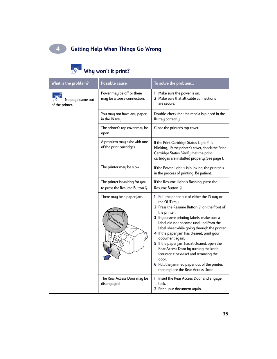 Getting help when things go wrong, Why won’t it print | HP Deskjet 842c Printer User Manual | Page 42 / 67