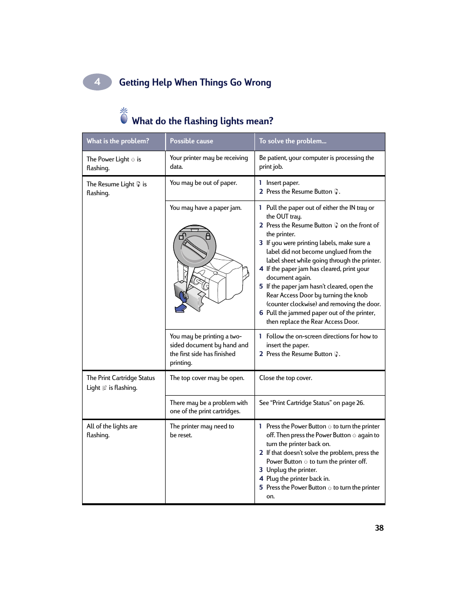 Getting help when things go wrong, What do the flashing lights mean | HP Deskjet 842c Printer User Manual | Page 45 / 67