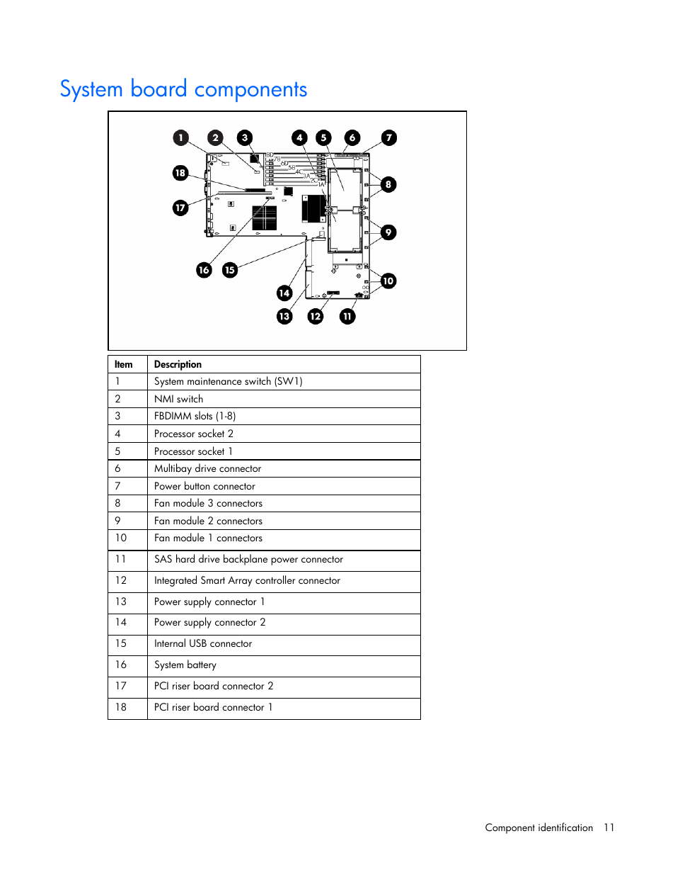 System board components | HP ProLiant DL360 G5 Server User Manual | Page 11 / 118