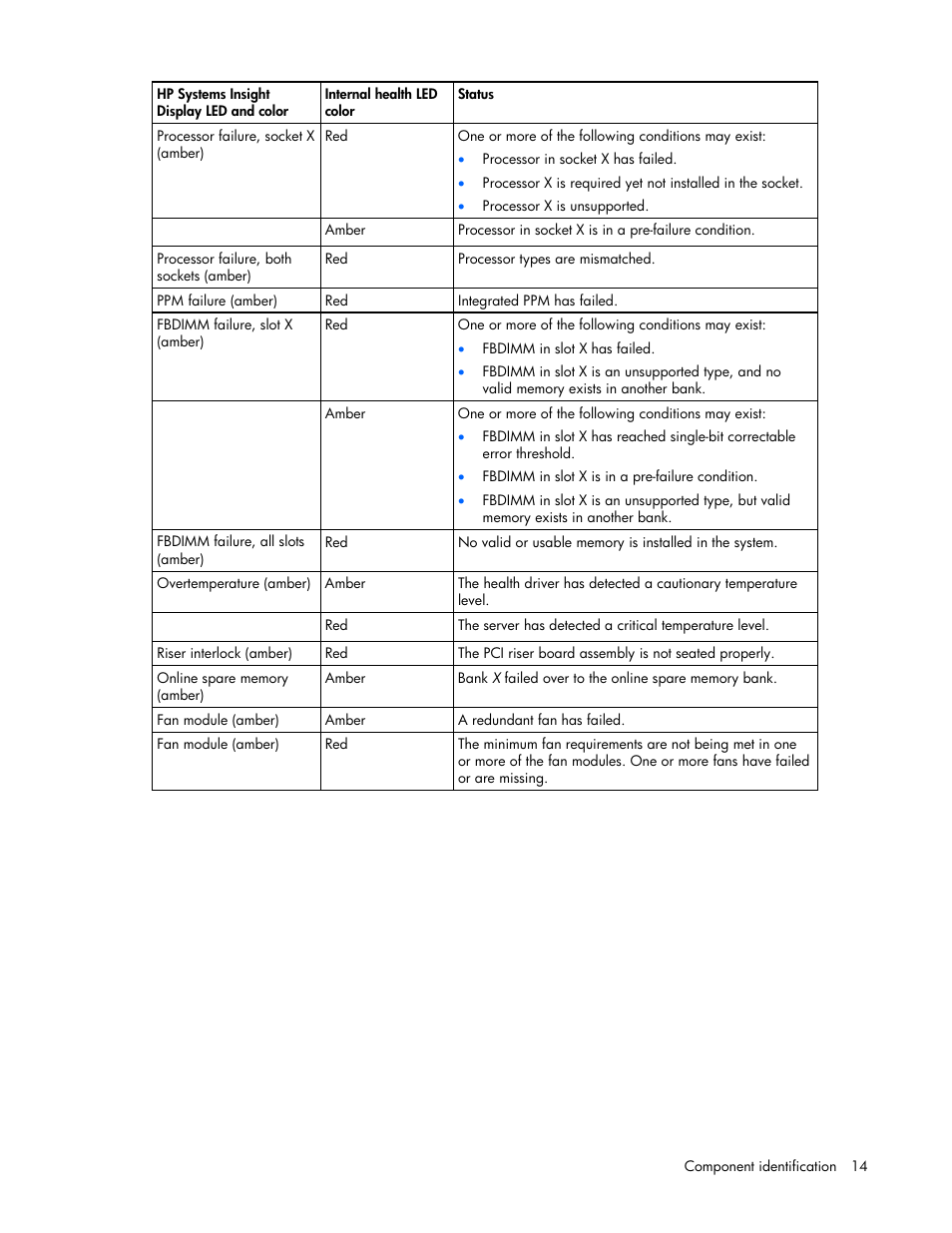 HP ProLiant DL360 G5 Server User Manual | Page 14 / 118