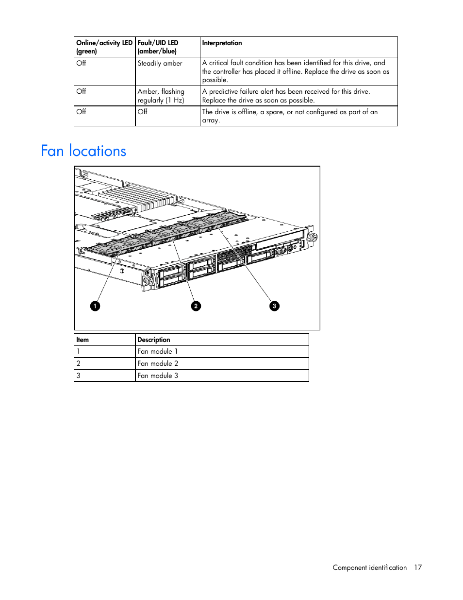 Fan locations | HP ProLiant DL360 G5 Server User Manual | Page 17 / 118