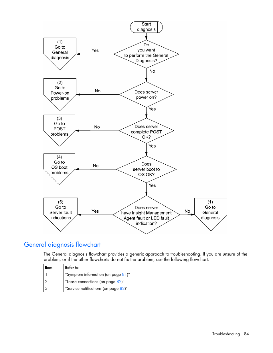 General diagnosis flowchart, The general diagnosis flowchart is a ge | HP ProLiant DL360 G5 Server User Manual | Page 84 / 118