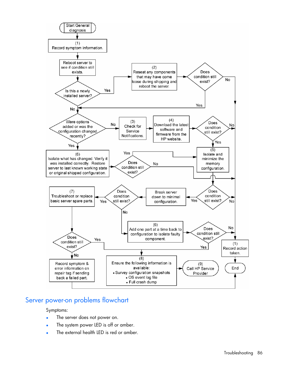 Server power-on problems flowchart | HP ProLiant DL360 G5 Server User Manual | Page 86 / 118