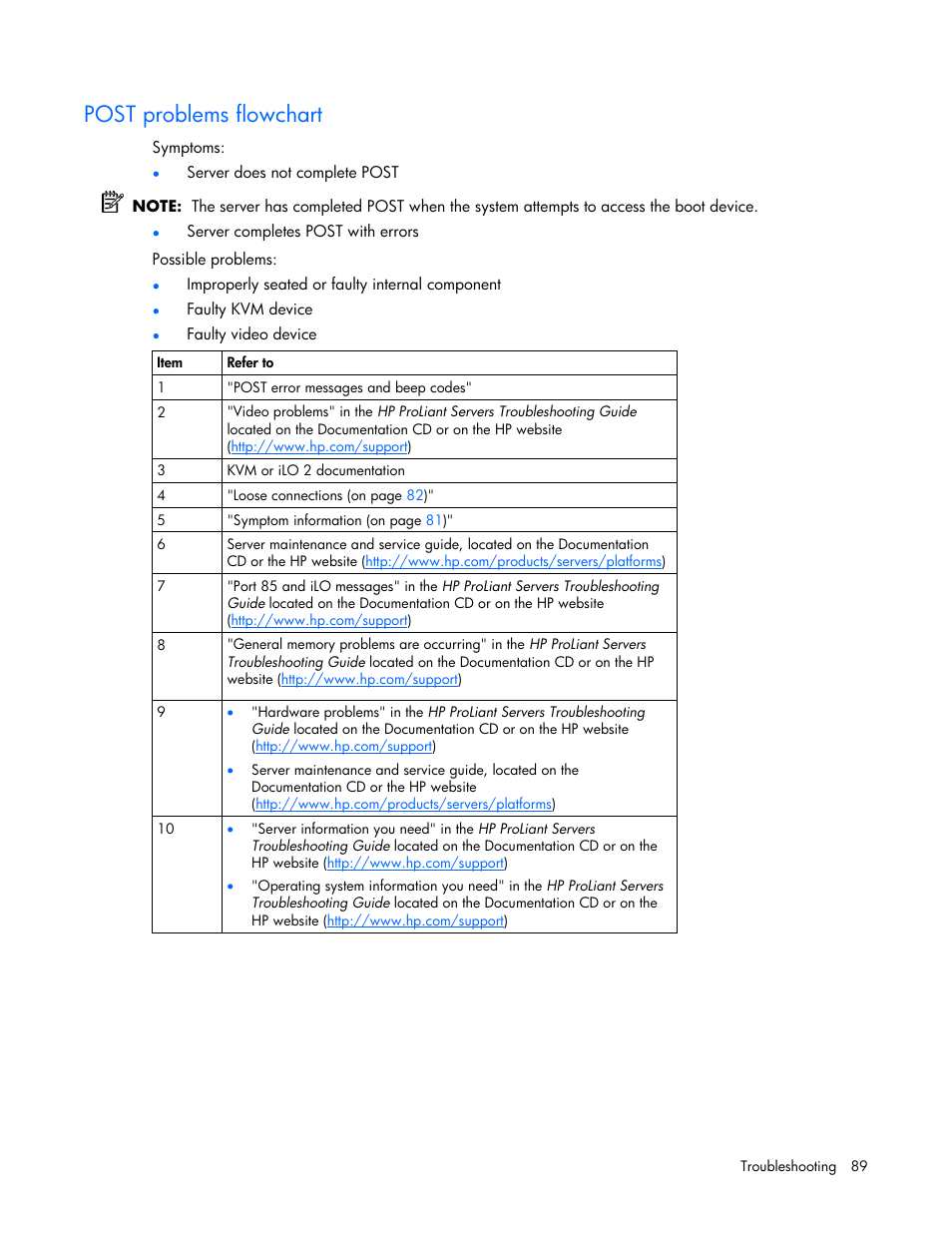 Post problems flowchart | HP ProLiant DL360 G5 Server User Manual | Page 89 / 118