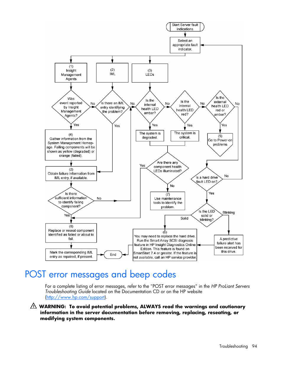 Post error messages and beep codes | HP ProLiant DL360 G5 Server User Manual | Page 94 / 118