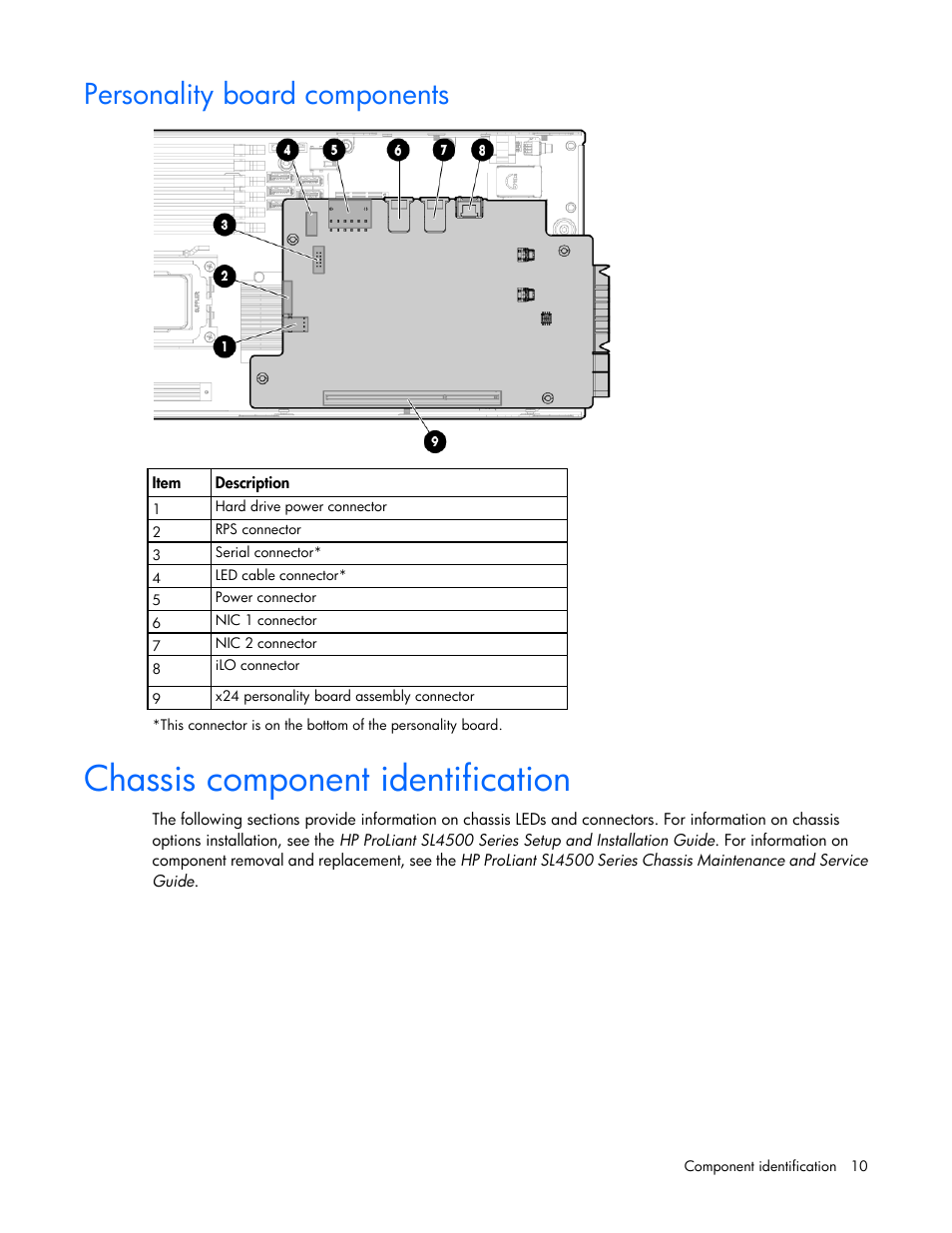 Personality board components, Chassis component identification | HP ProLiant SL4545 G7 Server User Manual | Page 10 / 78