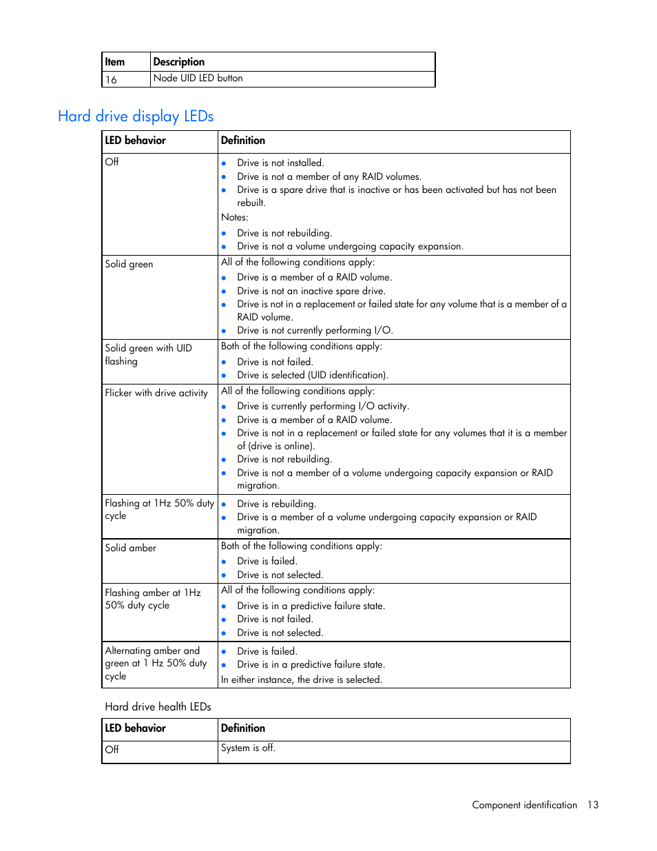 Hard drive display leds | HP ProLiant SL4545 G7 Server User Manual | Page 13 / 78