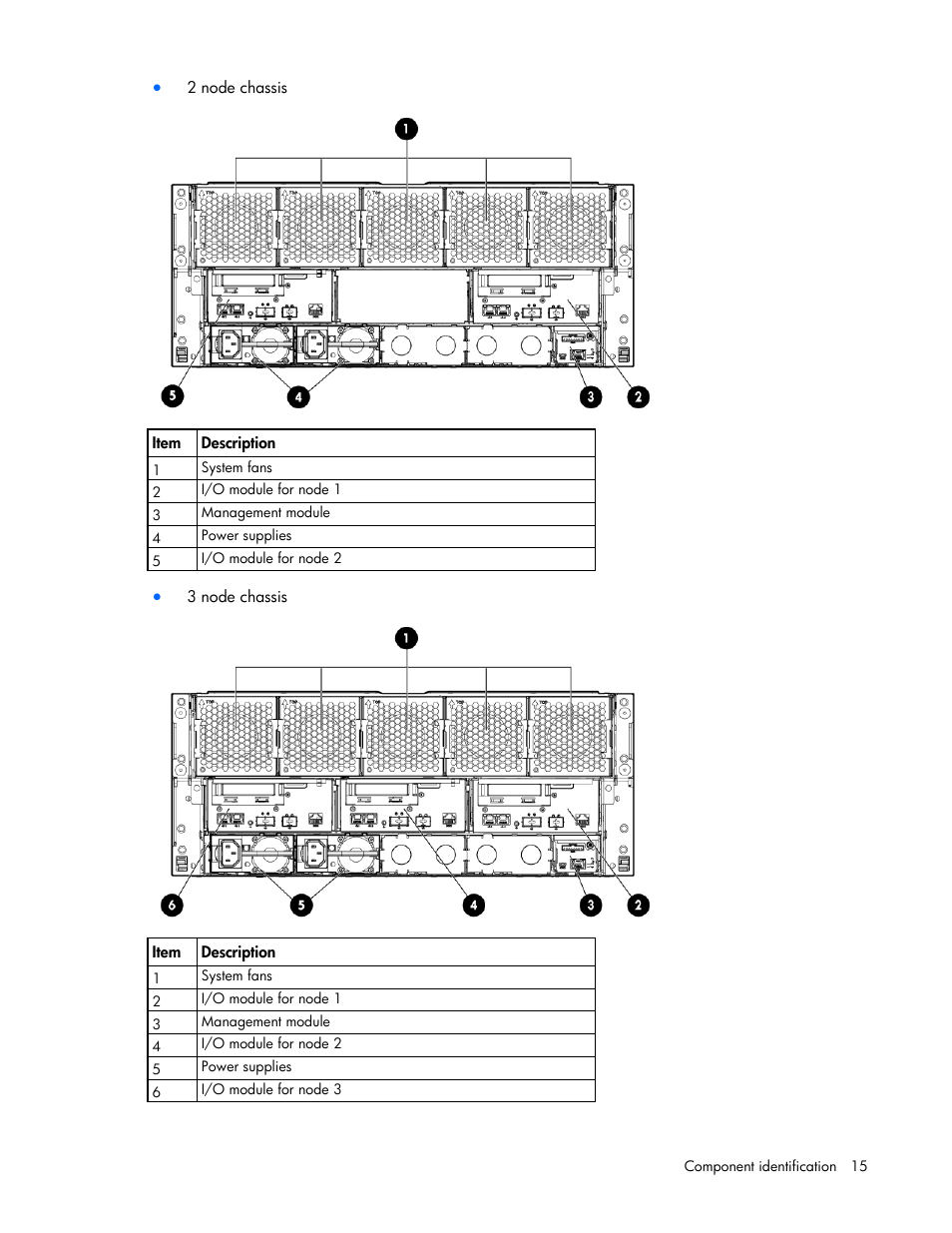 HP ProLiant SL4545 G7 Server User Manual | Page 15 / 78