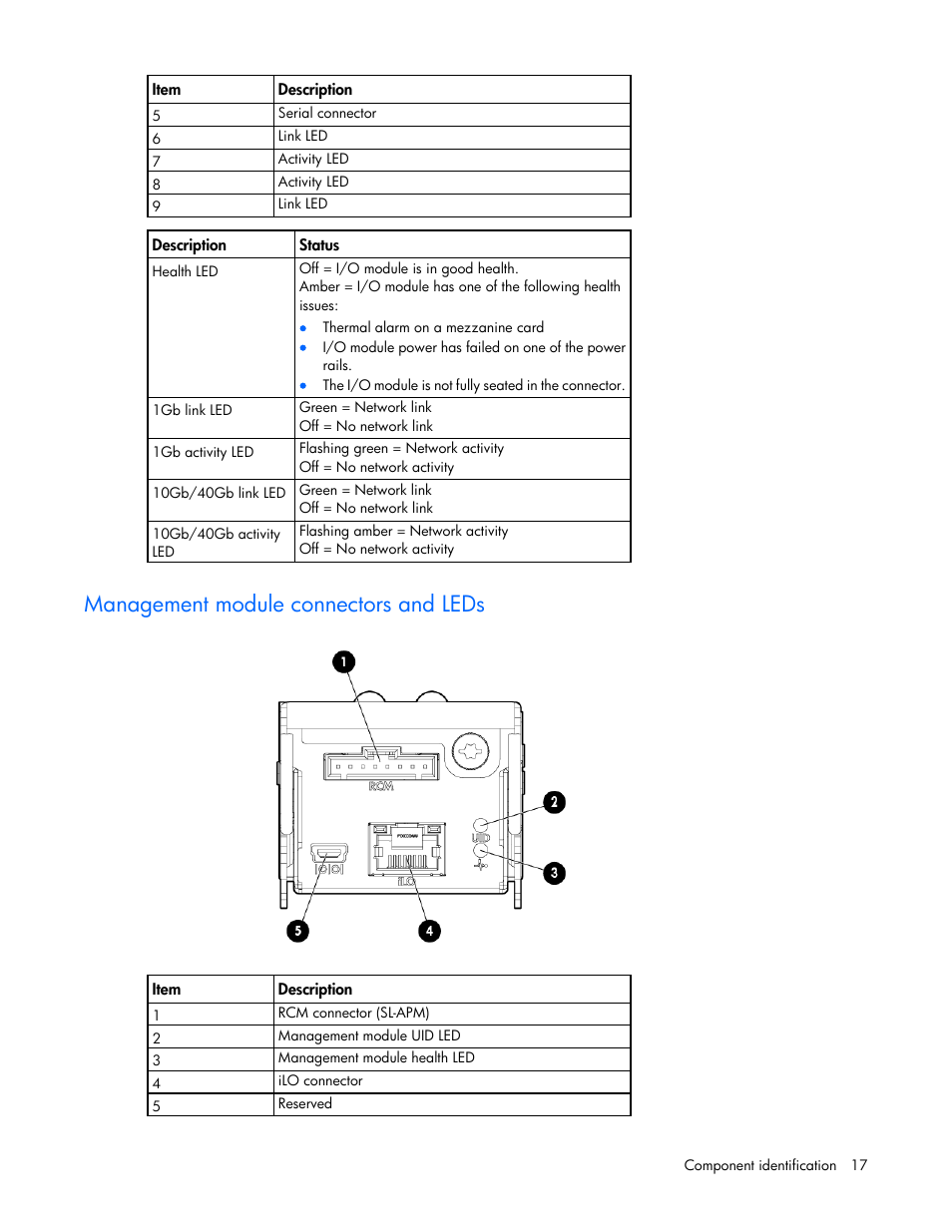 Management module connectors and leds | HP ProLiant SL4545 G7 Server User Manual | Page 17 / 78