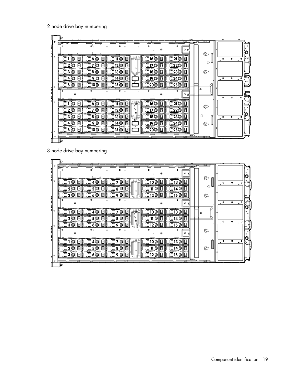 HP ProLiant SL4545 G7 Server User Manual | Page 19 / 78