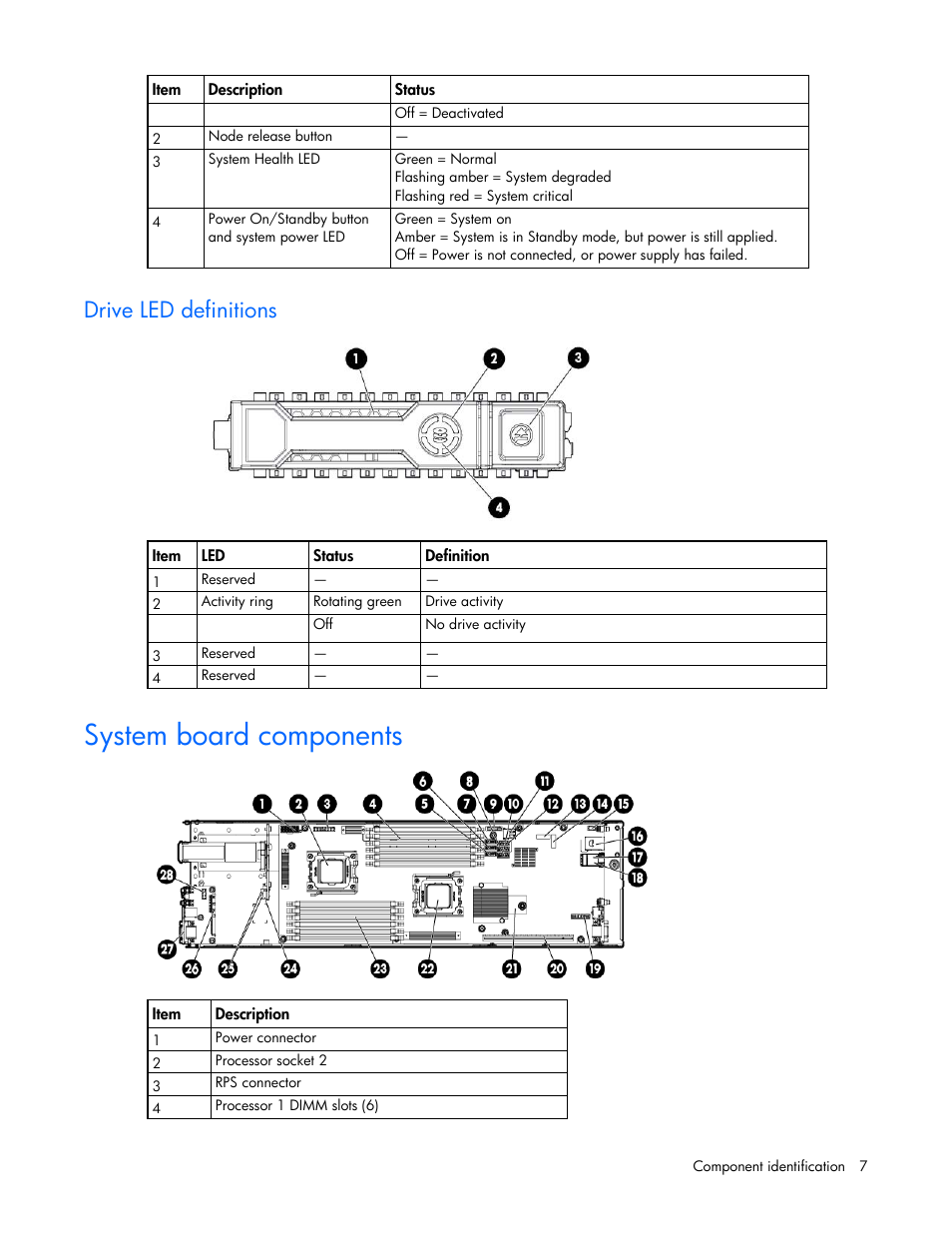 Drive led definitions, System board components | HP ProLiant SL4545 G7 Server User Manual | Page 7 / 78