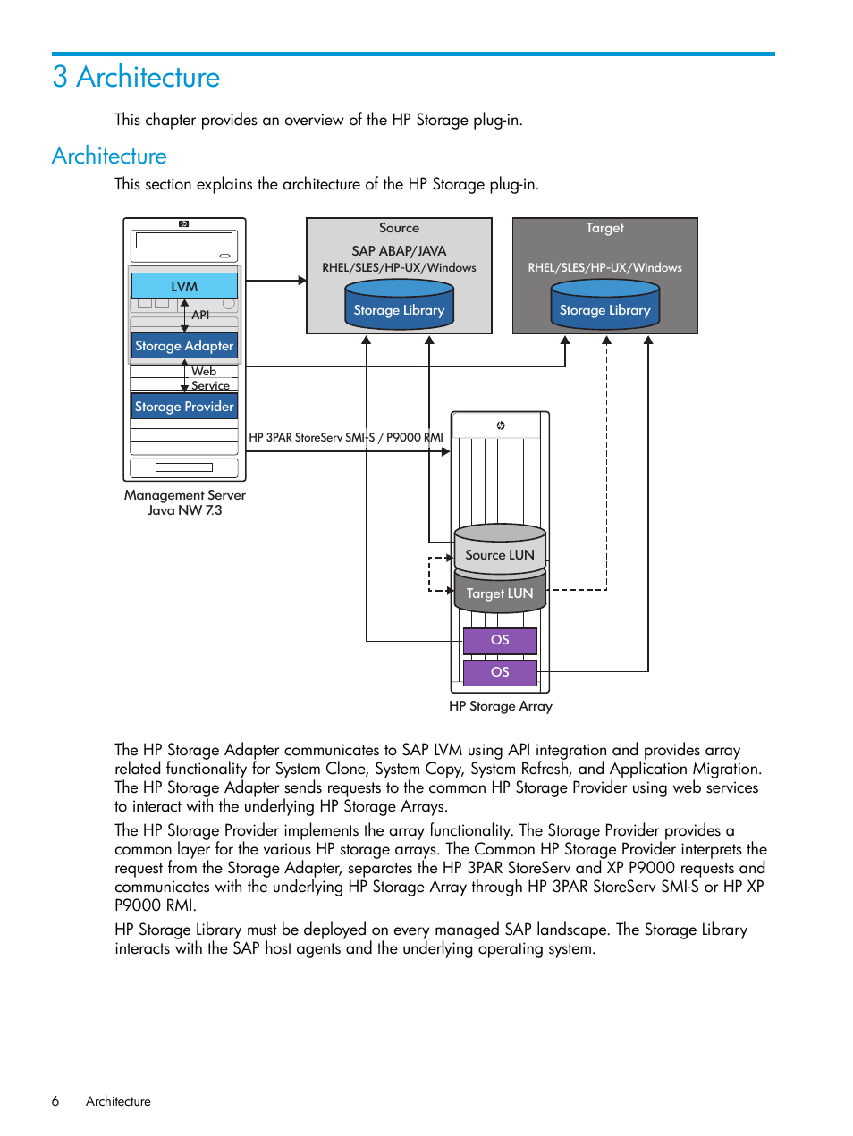 3 architecture, Architecture | HP Plug-in for SAP NetWeaver Landscape Virtualization Management for Storage User Manual | Page 6 / 20