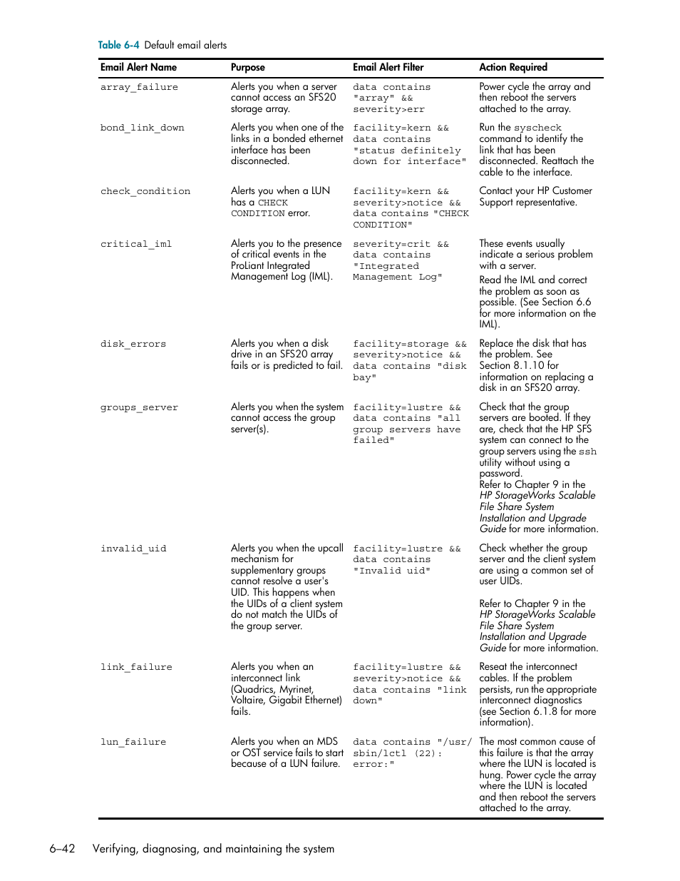 HP StorageWorks Scalable File Share User Manual | Page 172 / 362