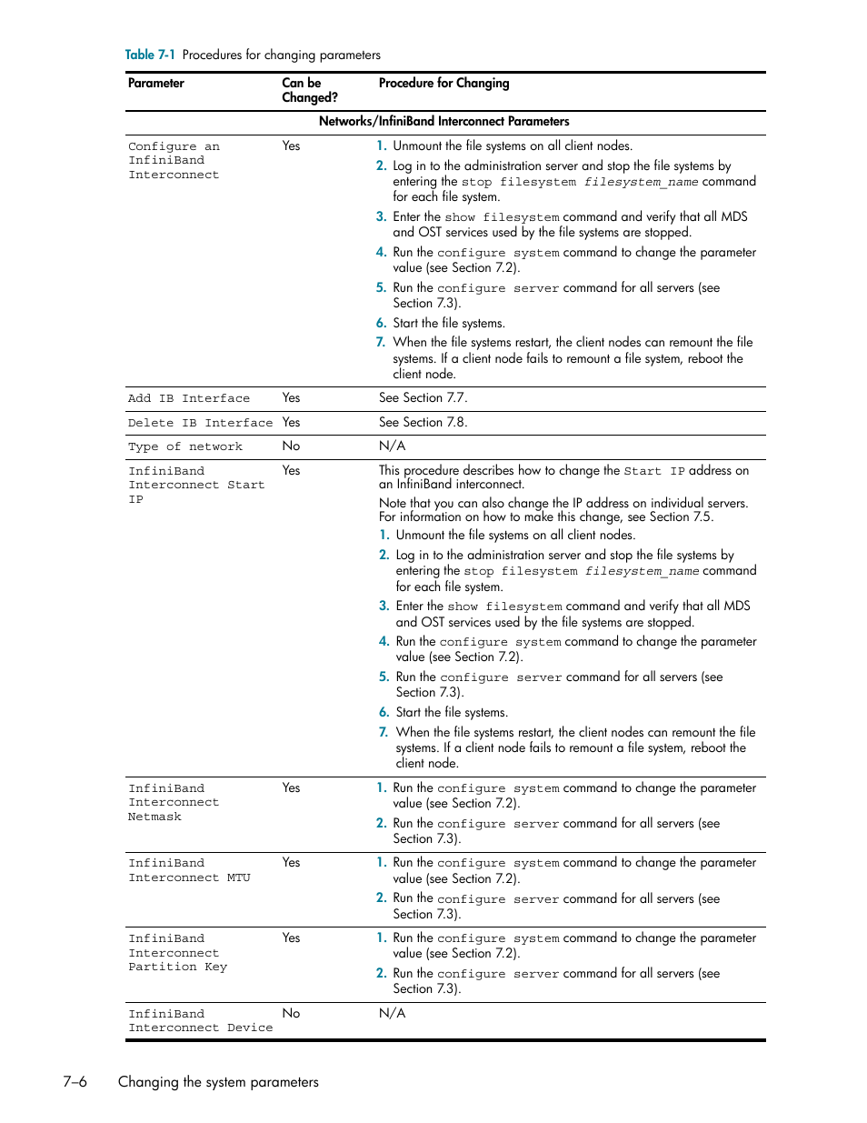 HP StorageWorks Scalable File Share User Manual | Page 188 / 362