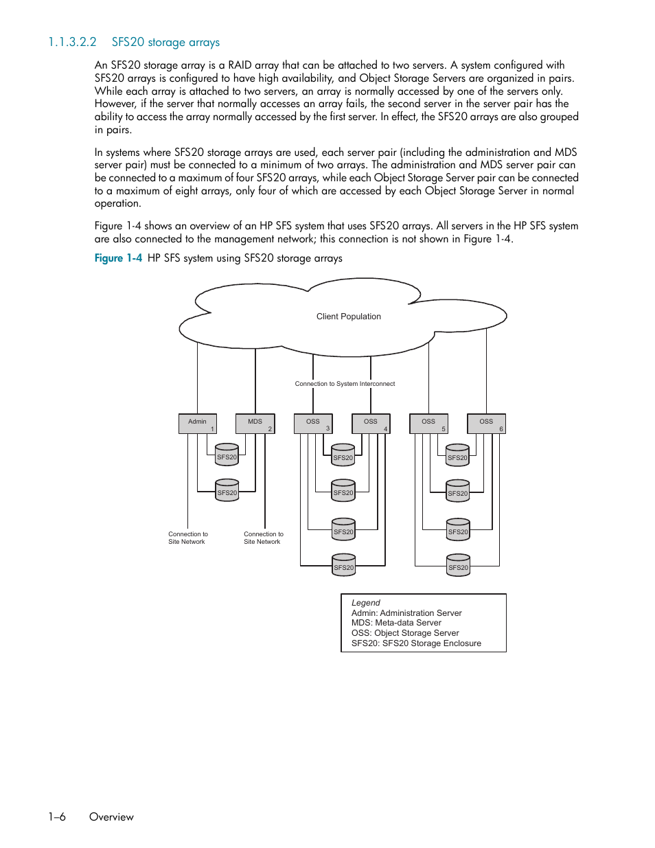 2 sfs20 storage arrays, Sfs20 storage arrays -6 | HP StorageWorks Scalable File Share User Manual | Page 22 / 362