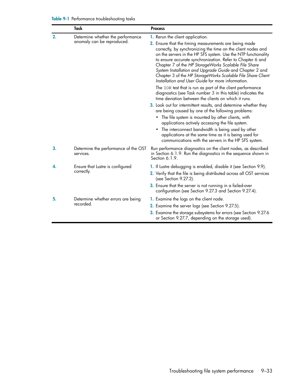 HP StorageWorks Scalable File Share User Manual | Page 257 / 362