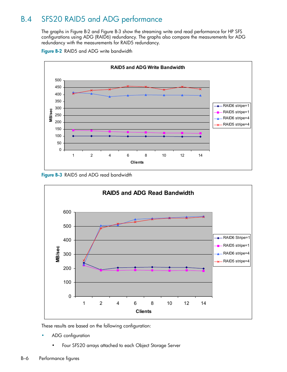 B.4 sfs20 raid5 and adg performance, Sfs20 raid5 and adg performance (section b.4), Raid5 and adg read bandwidth | HP StorageWorks Scalable File Share User Manual | Page 334 / 362