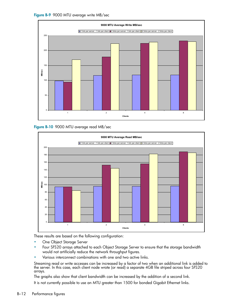 HP StorageWorks Scalable File Share User Manual | Page 340 / 362