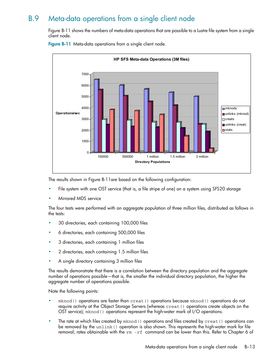 B.9 meta-data operations from a single client node | HP StorageWorks Scalable File Share User Manual | Page 341 / 362