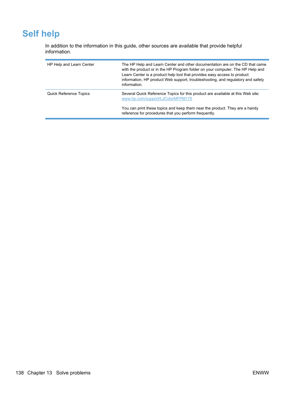 Self help | HP LaserJet Pro 100 color MFP M175nw User Manual | Page 152 / 220