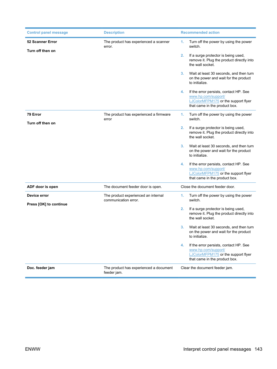 Enww interpret control panel messages 143 | HP LaserJet Pro 100 color MFP M175nw User Manual | Page 157 / 220