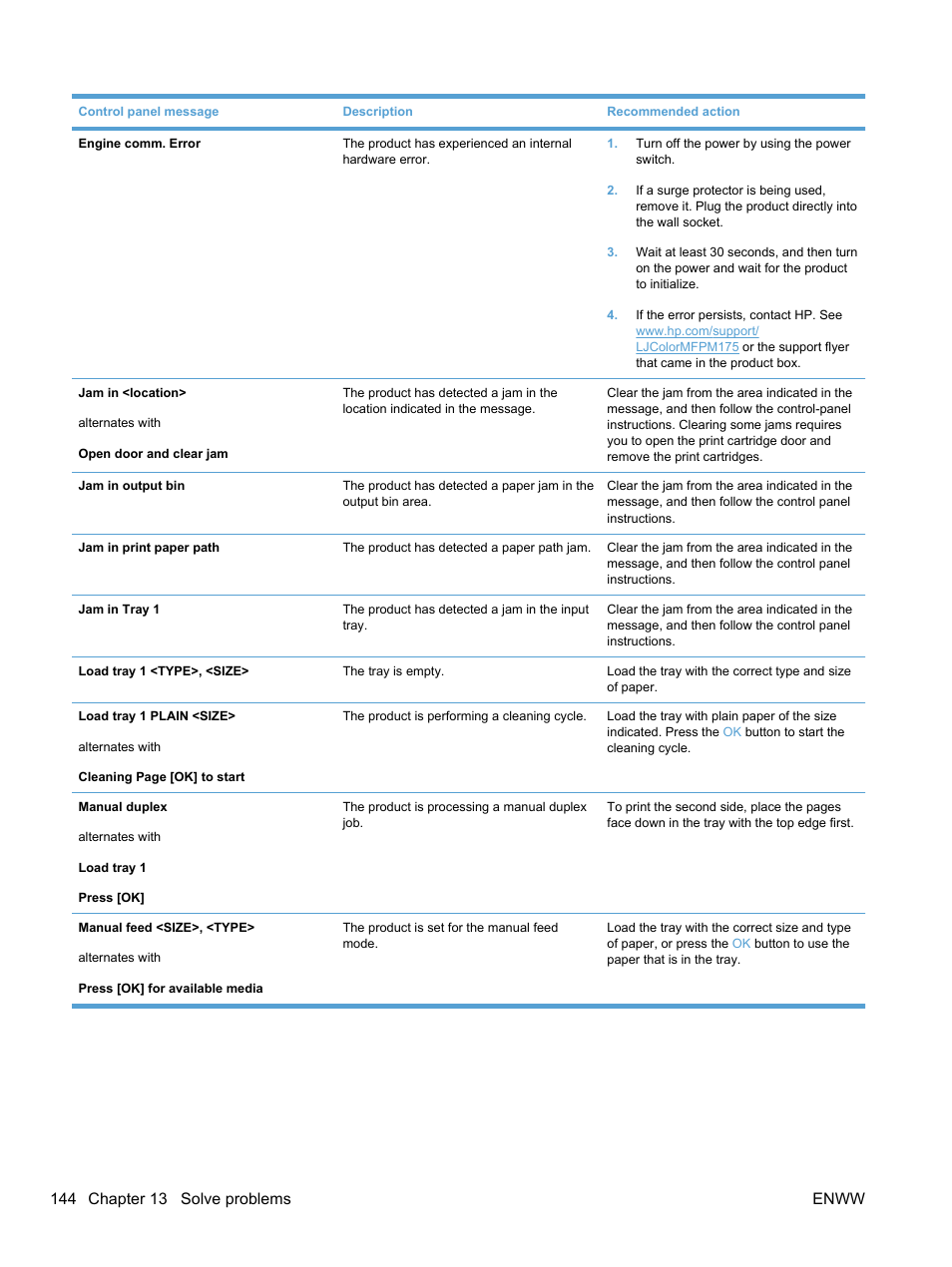HP LaserJet Pro 100 color MFP M175nw User Manual | Page 158 / 220