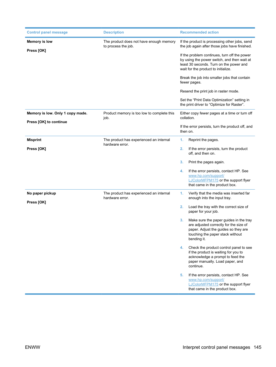 Enww interpret control panel messages 145 | HP LaserJet Pro 100 color MFP M175nw User Manual | Page 159 / 220