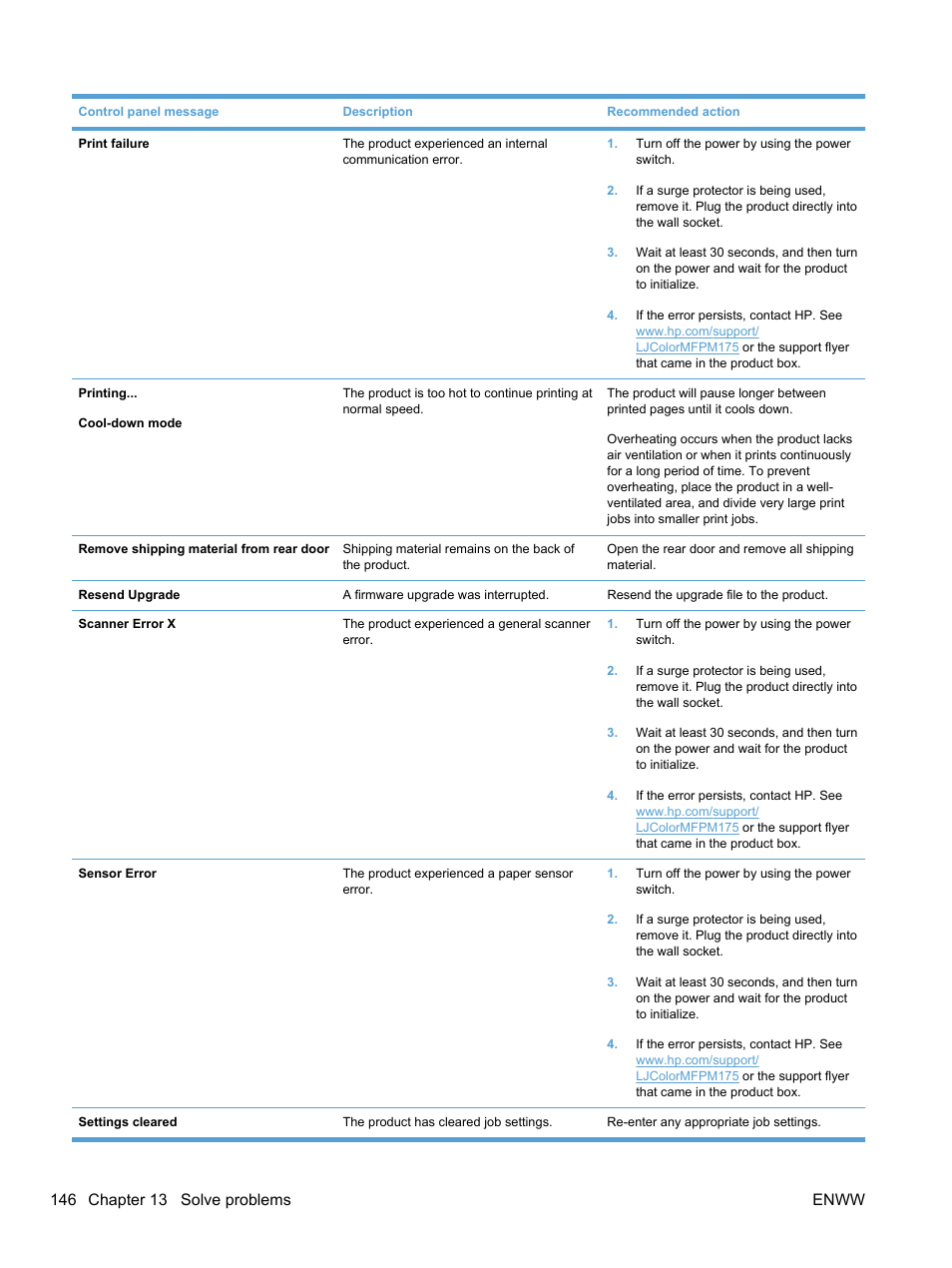 HP LaserJet Pro 100 color MFP M175nw User Manual | Page 160 / 220