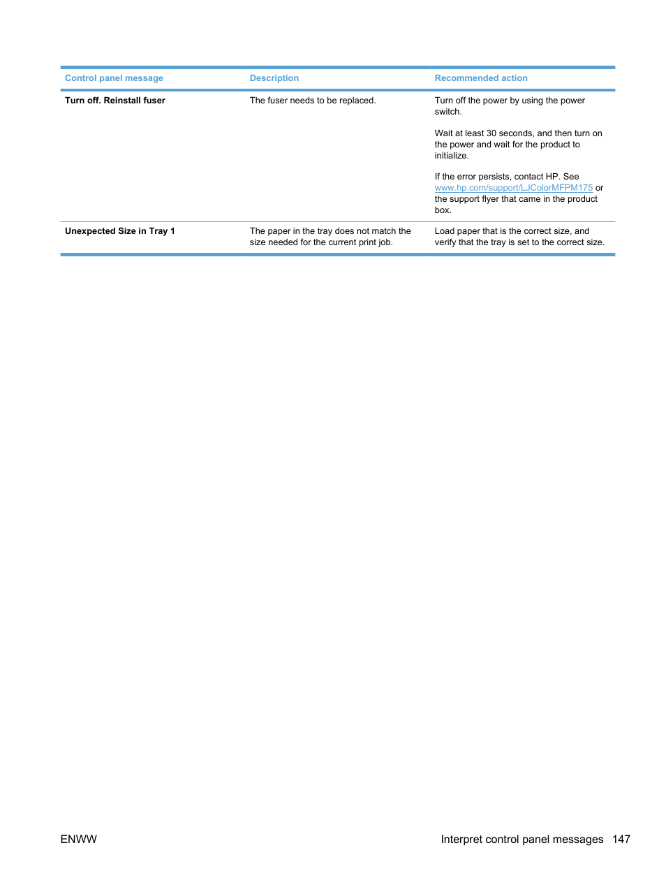 Enww interpret control panel messages 147 | HP LaserJet Pro 100 color MFP M175nw User Manual | Page 161 / 220