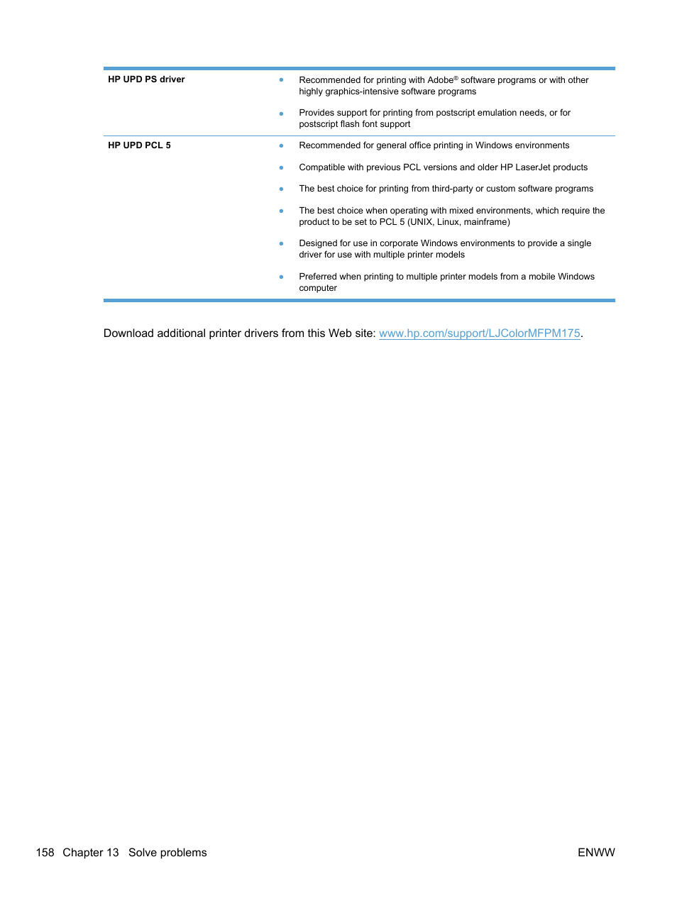 HP LaserJet Pro 100 color MFP M175nw User Manual | Page 172 / 220
