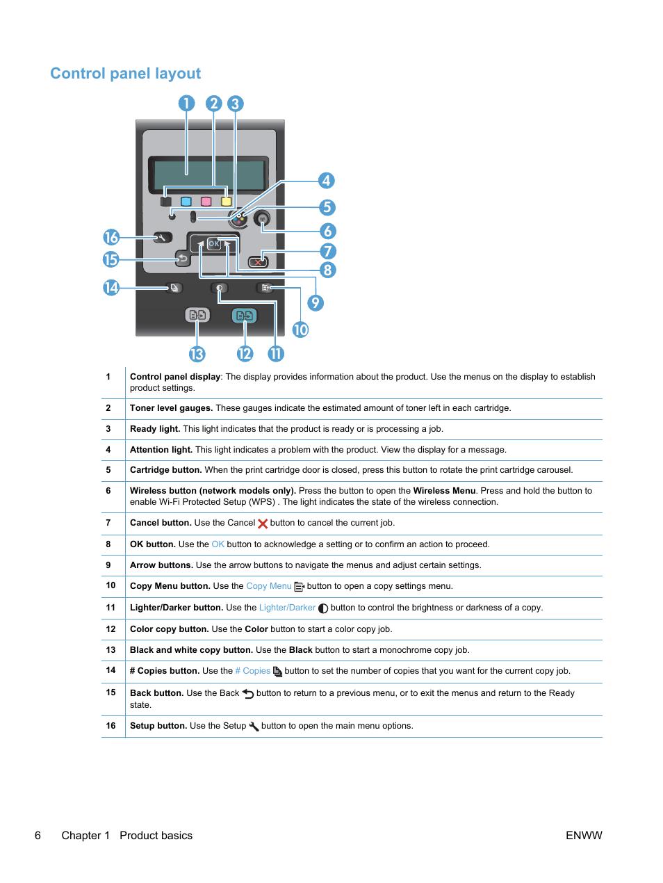 Control panel layout | HP LaserJet Pro 100 color MFP M175nw User Manual | Page 20 / 220