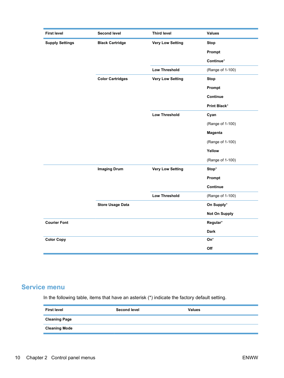 Service menu, 10 chapter 2 control panel menus enww | HP LaserJet Pro 100 color MFP M175nw User Manual | Page 24 / 220
