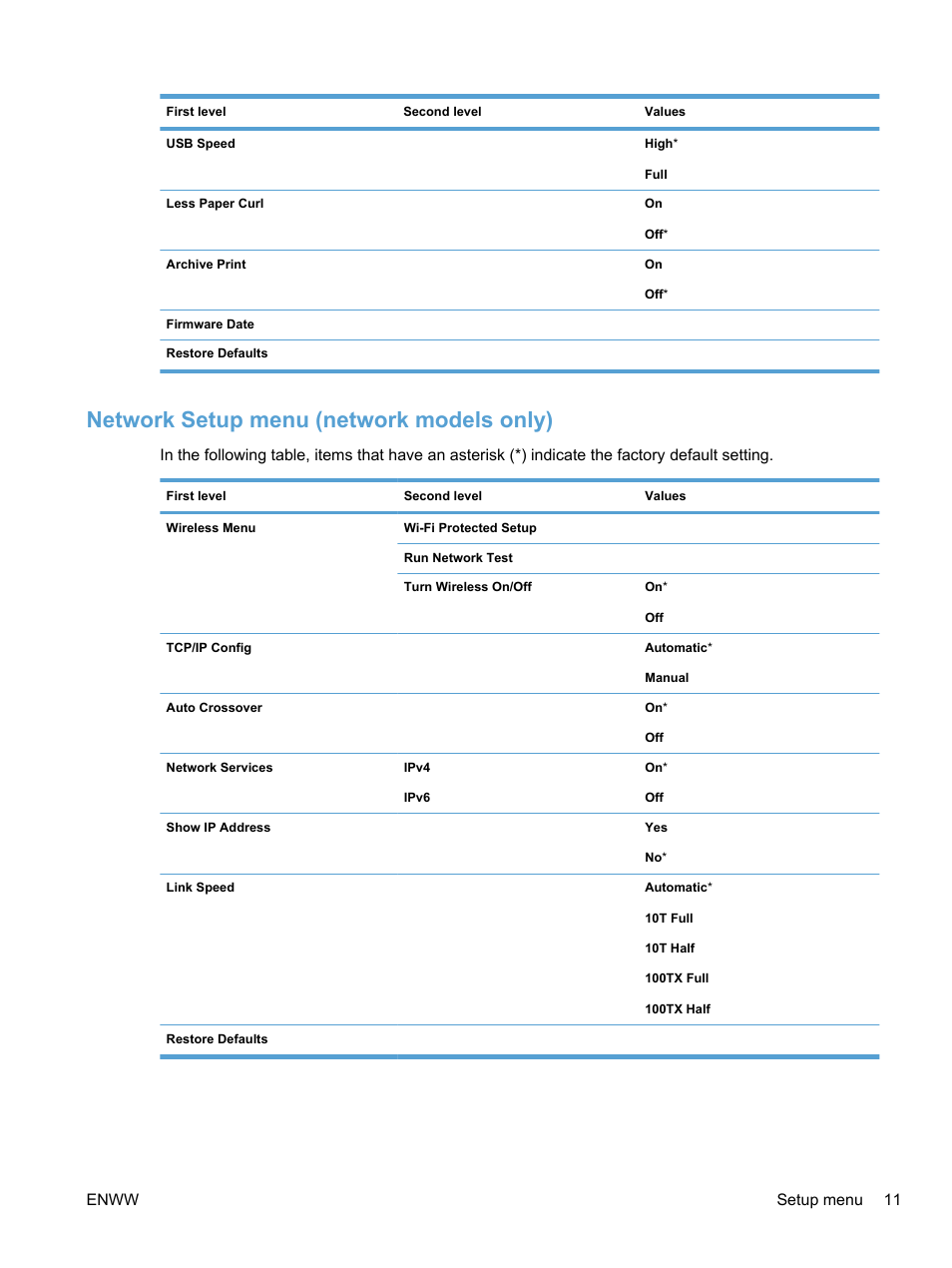 Network setup menu (network models only), Enww setup menu 11 | HP LaserJet Pro 100 color MFP M175nw User Manual | Page 25 / 220