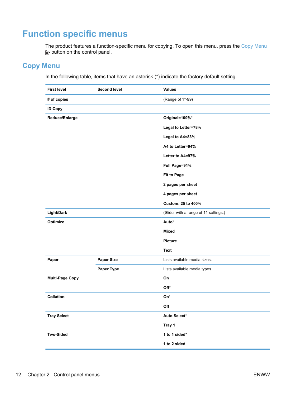 Function specific menus, Copy menu | HP LaserJet Pro 100 color MFP M175nw User Manual | Page 26 / 220