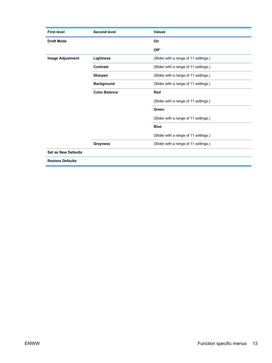 Enww function specific menus 13 | HP LaserJet Pro 100 color MFP M175nw User Manual | Page 27 / 220