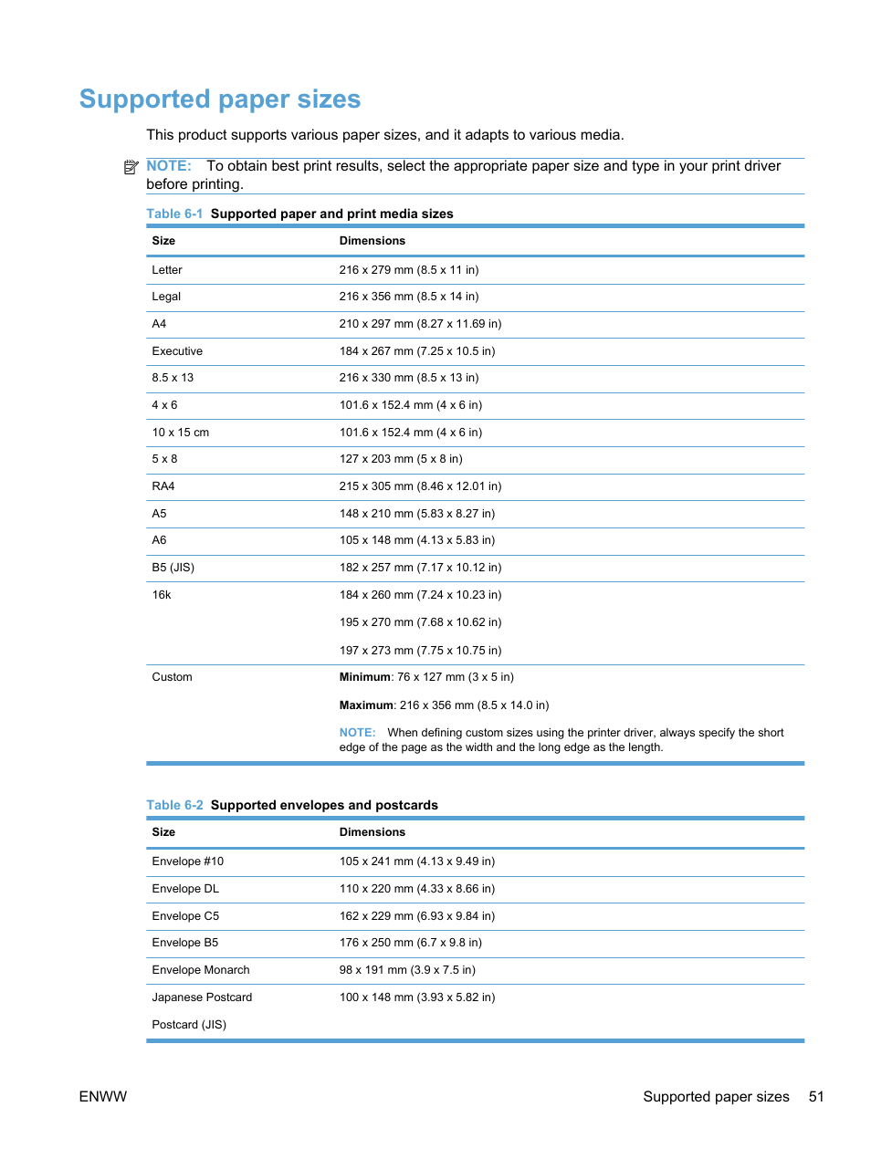 Supported paper sizes | HP LaserJet Pro 100 color MFP M175nw User Manual | Page 65 / 220